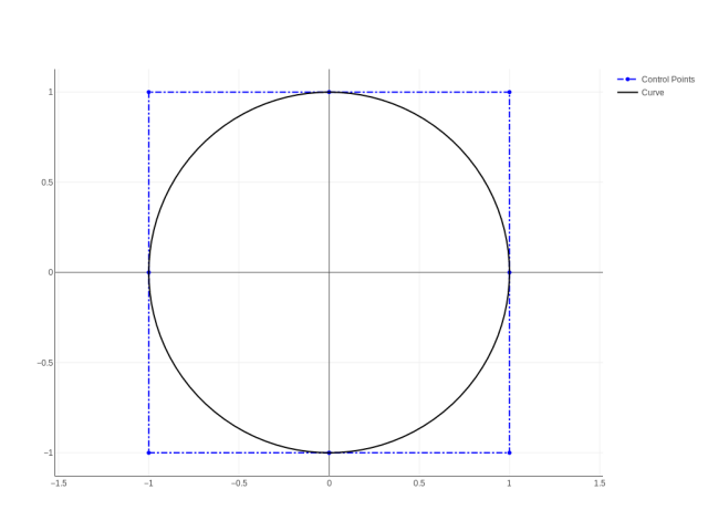 Full circle w/ 9 control points