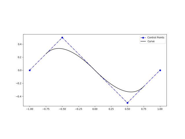 Unclamped 2-dimensional curve