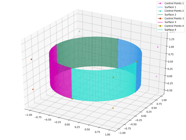 Bézier decomposition of a cylindrical surface