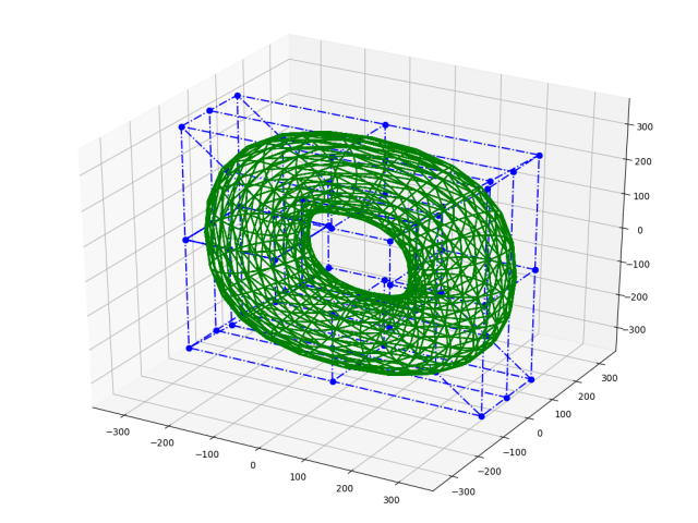 Toroidal surface w/ control points grid