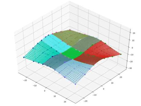 Bézier decomposition of a surface